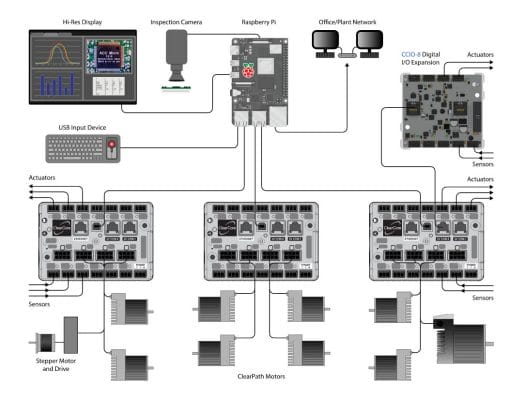 Raspberry Pi ClearCore