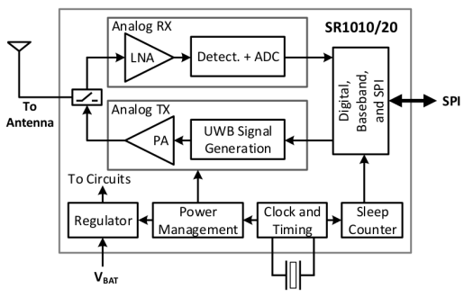 SR1000 block diagram