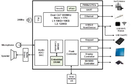 SSD210 block diagram