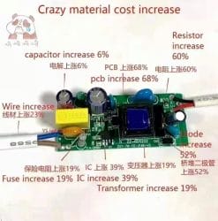 components-cost-increase.jpg