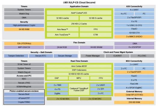 NXP i.MX 8ULP-CS (cloud secured)