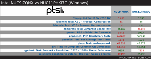 windows pts overview
