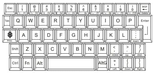 PinePhone Keyboard Layout