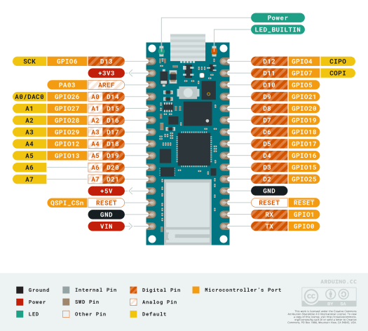 Arduino Nano RP2040 Connect Pinout Diagram