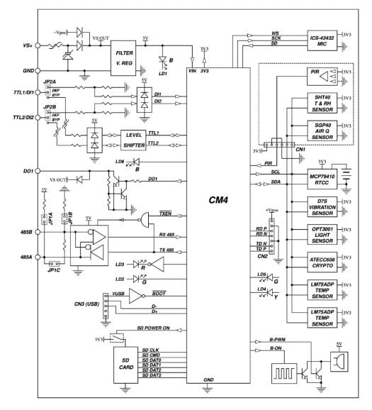 Exo Sense Pi block diagram