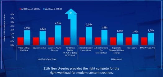 Intel QuickSync & Intel Gaussian-and Neural Accelerator 2.0