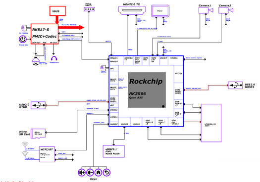 ROC-RK3566-PC Block Diagram