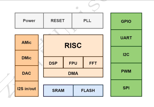 US516P6 block diagram