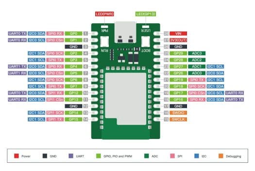 Wio RP2040 Mini pinout diagram