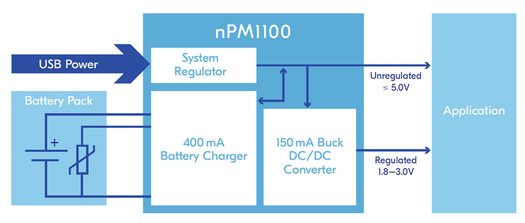 nPM1100 Block Diagram