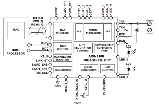 ADIN1100 block diagram