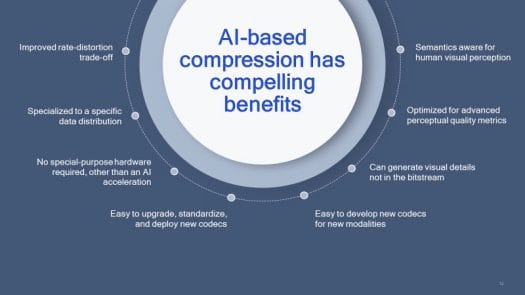 AI-based video compression