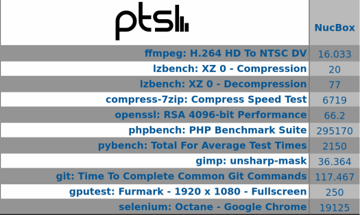 NucBox ubuntu pts overview