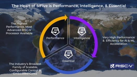 SiFive Performance, Intelligence & Essential