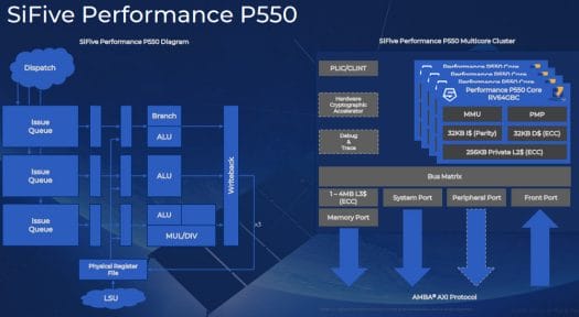 SiFive Performance P550 fastest RISC-V processor