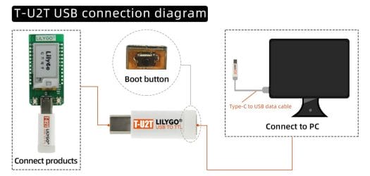 T-U2T USB connection diagram