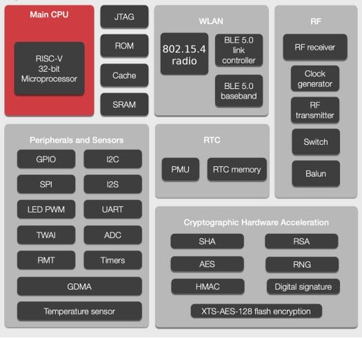 Use ESP32-H2 to Build Smart-Connected Devices from Different Ecosystems 