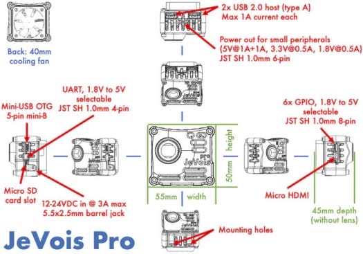 JeVois Pro specifications