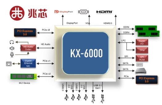 KX-6000 processor