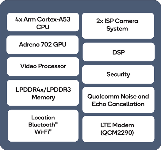 QCM2290/QCS2290 Block Diagram