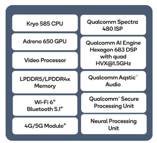 Qualcomm QCS8250