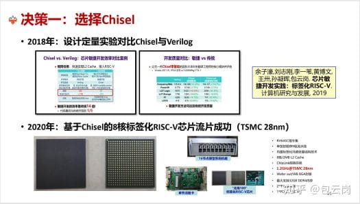 XiangShan CPU 28nm TSMC