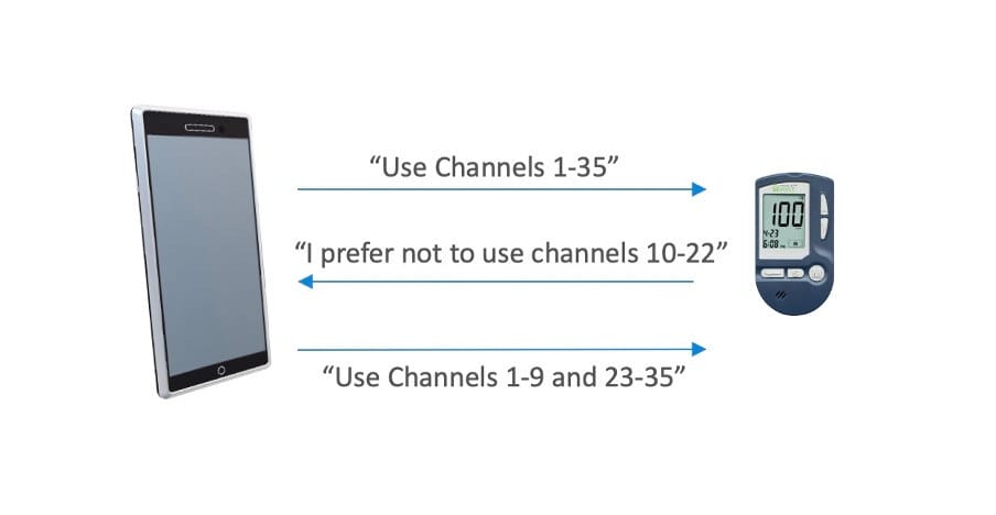 Bluetooth 5.3 Channel Classification Enhancement