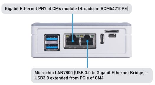 Dual Gigabit Ethernet Raspberry-Pi-Compute Module 4 Mini Router