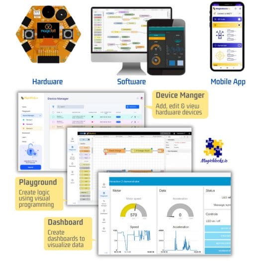 Magitbit hardware software mobile app