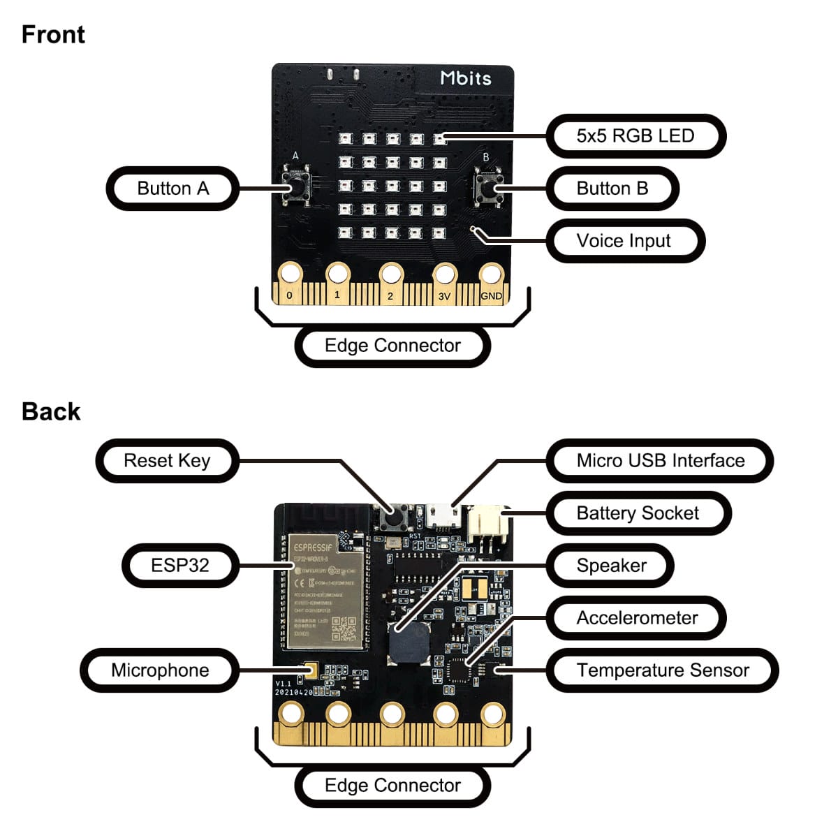 An ESP32-based BBC Micro:bit clone - Meet Mbits - CNX Software