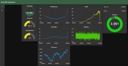 OpenThread sensor datavisualization Node-RED dashboard