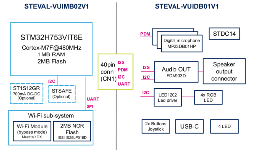 STEVAL-VOICE-UI functional block diagram