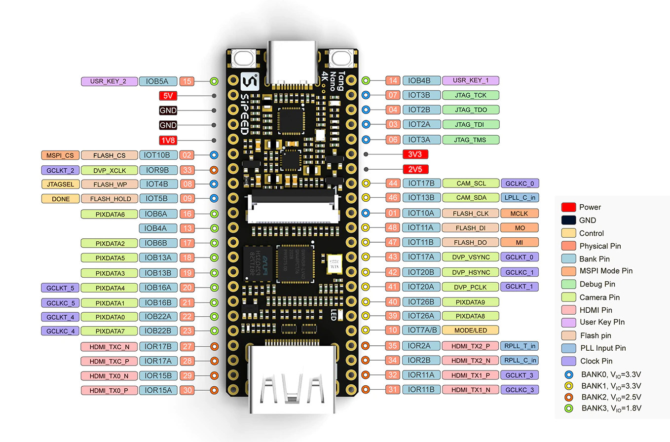$18 Tang Nano 4K FPGA board comes with HDMI output, optional camera ...