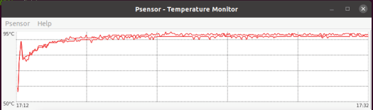 psensor temperature ubuntu stress test