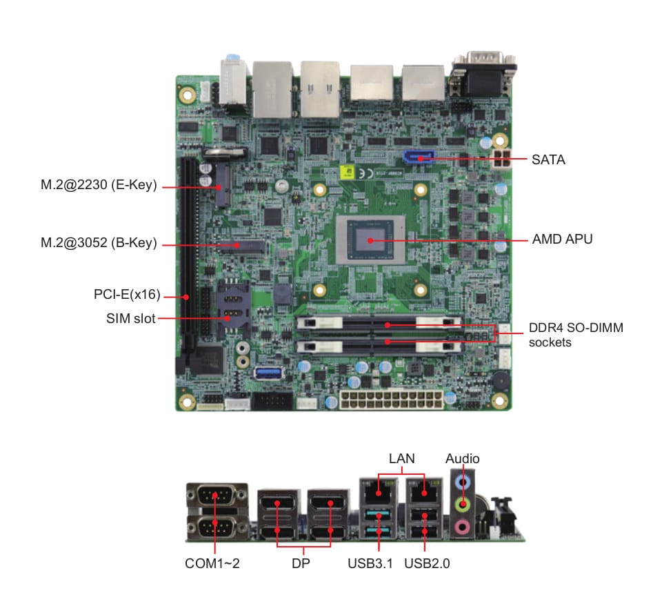 iBASE MI989 - 5G-ready Ryzen V2000 Mini-ITX motherboard offers