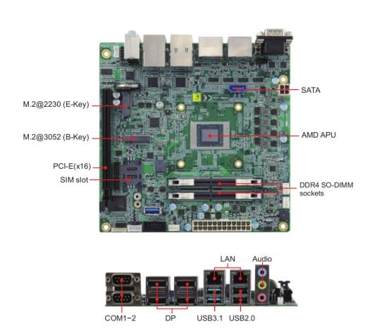 5G ready AMD Ryzen V2000 mini ITX motherboard