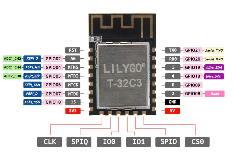 LILYGO T-32C3 - A Small ESP32-C3 WiFi & BLE IoT Module With 4MB Flash ...