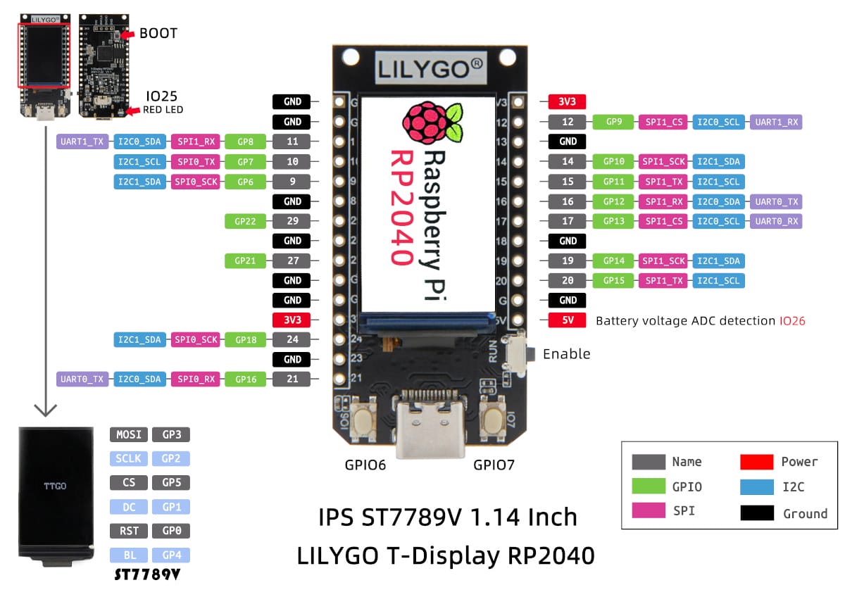 rp2040 display