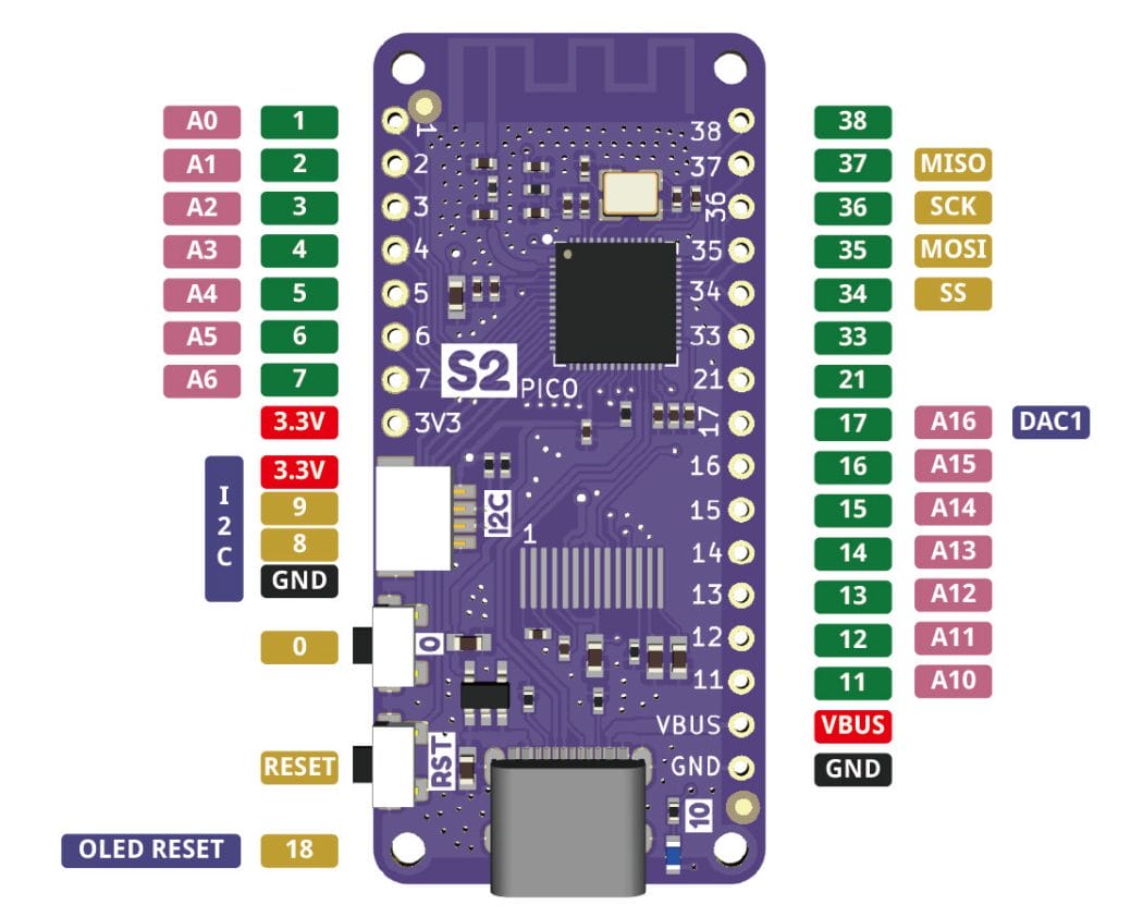 LOLIN S2 Pico - A compact ESP32-S2 board with an OLED display - CNX ...