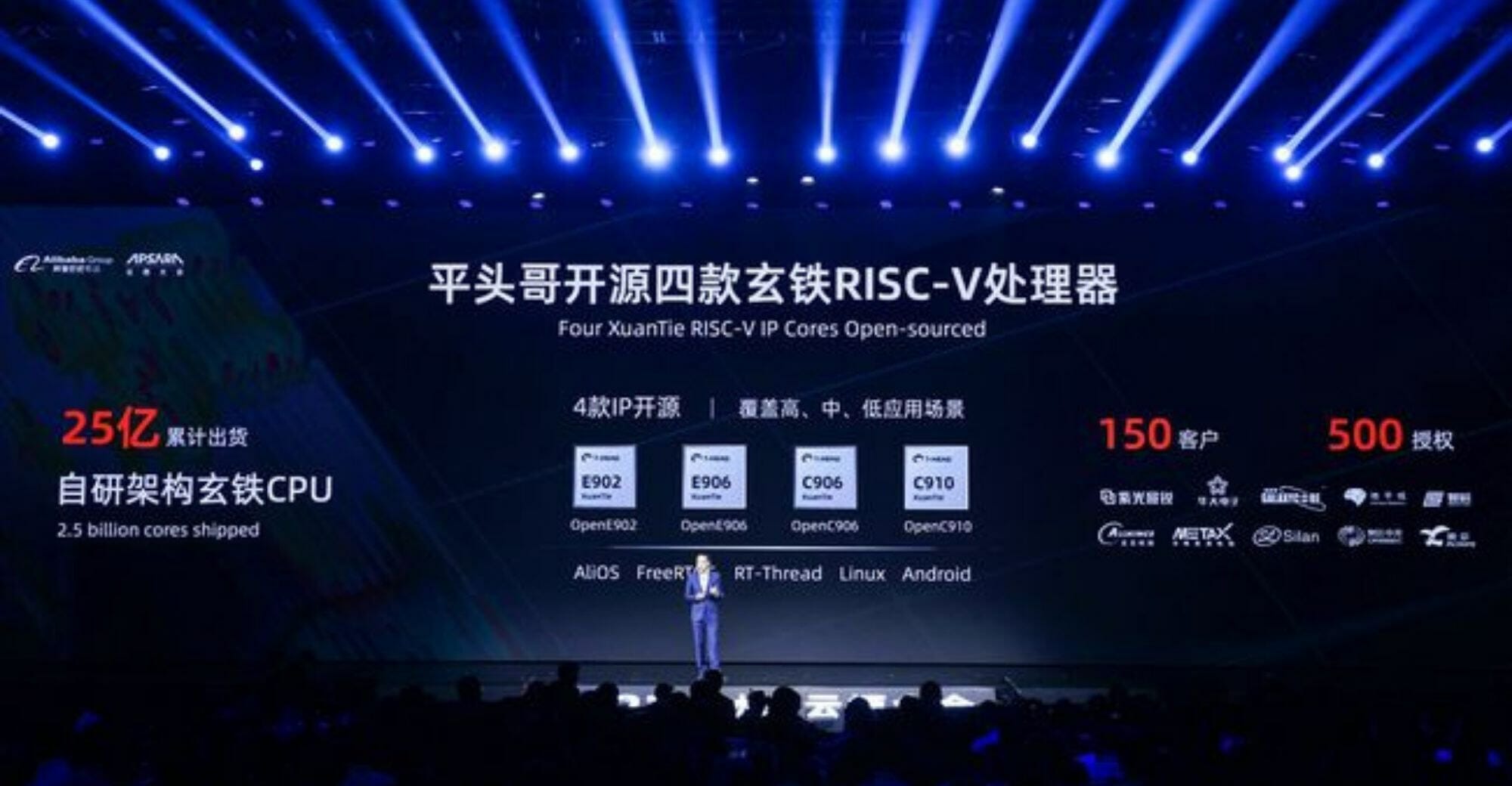 Alibaba open source RISC-V cores