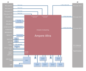 COM-HPC-Ampere-Altra-Block-Diagram.png