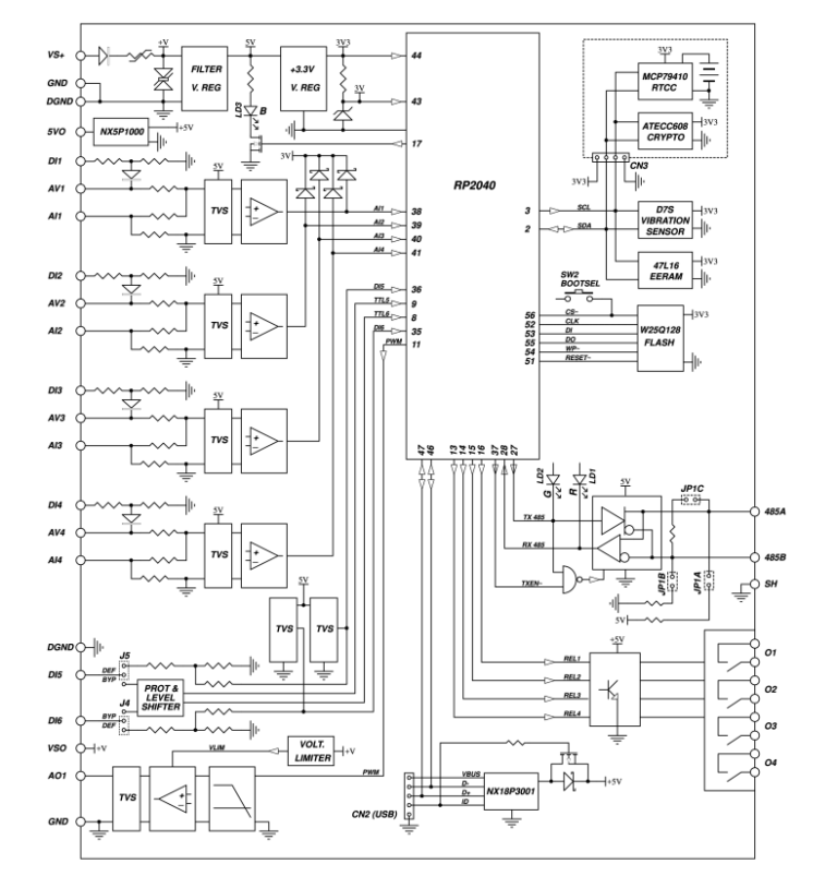 Iono RP - An industrial PLC with a Raspberry Pi RP2040 MCU - CNX Software