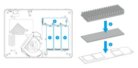 M.2 NVMe SSD installation in NAS