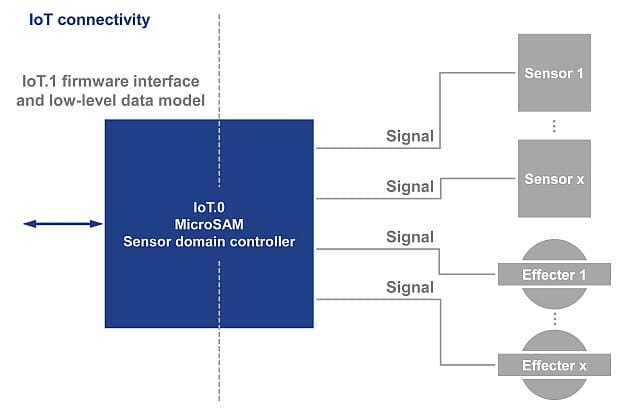 Bluetooth 5.3 new features lower latency, interference, improve battery  life, security - CNX Software
