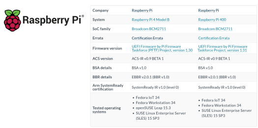 Raspberry Pi 4 Pi 400 Arm-SystemReady IR Certification 