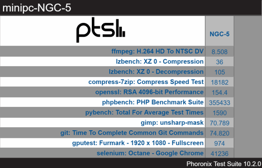 Mini PC NGC-5 Windows pts overview