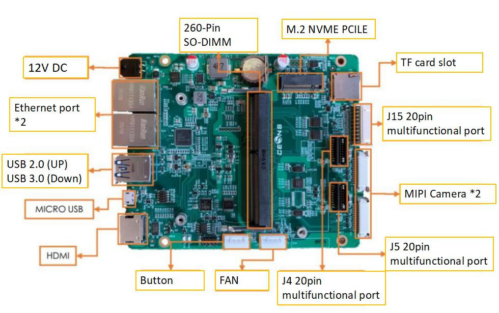 Jetson Sub Mini PC com um Módulo Nvidia Jetson Xavier NX