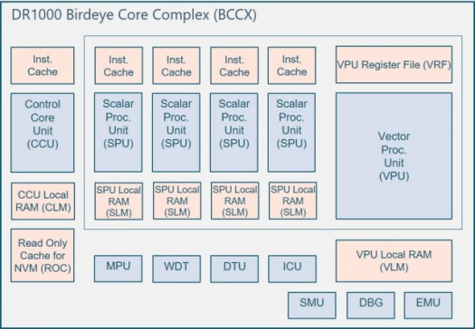 DR1000 RISC-V vector processor