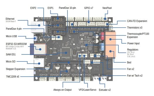ESP32-S3 3D printer controller