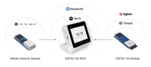 ESP32-S3-BOX Bluetooth 5G 4G LTE